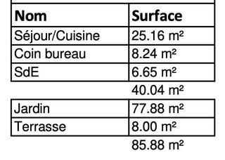  Appartement � vendre 2 pi�ces 40 m�