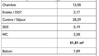  Appartement � vendre 2 pi�ces 52 m�