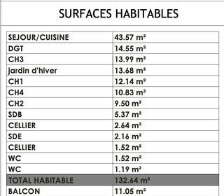  Appartement � vendre 5 pi�ces 133 m�