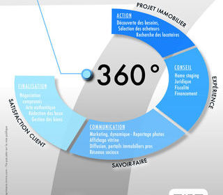  Terrain � vendre 1127 m�