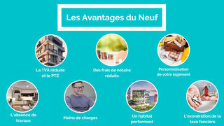  Appartement � vendre 4 pi�ces 84 m�