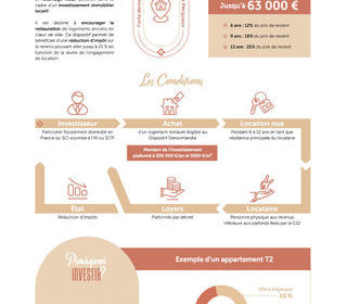  Appartement � vendre 1 pi�ce 22 m�