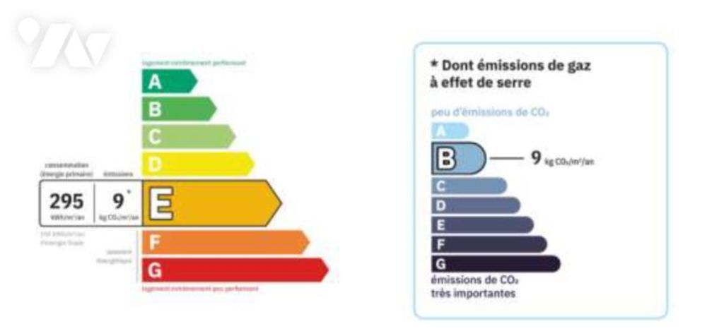 � vendre  Maison La Croix-Valmer (83420)