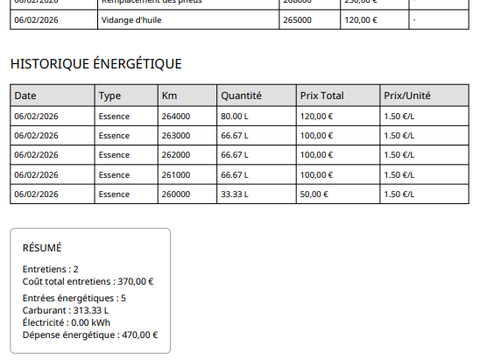 Pi&egrave;ces et &eacute;quipements Voiture Pi&egrave;ces et &eacute;quipements Voiture  occasion Perpignan 66000