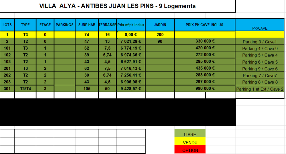   Antibes (06600)