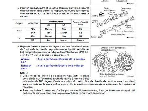 Pi&egrave;ces et &eacute;quipements Voiture Pi&egrave;ces et &eacute;quipements Voiture  occasion Saint-Rem&egrave;ze 07700