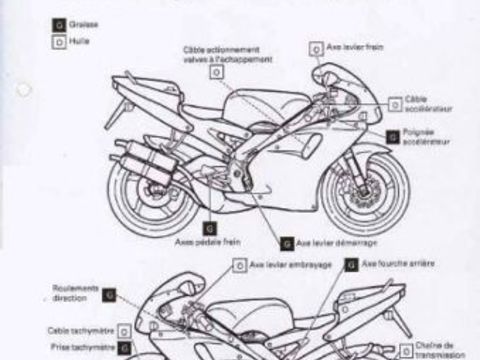 Pi&egrave;ces et &eacute;quipements Moto - Scooter - Quad Pi&egrave;ces et &eacute;quipements Moto - Scooter - Quad  occasion Saint-Rem&egrave;ze 07700