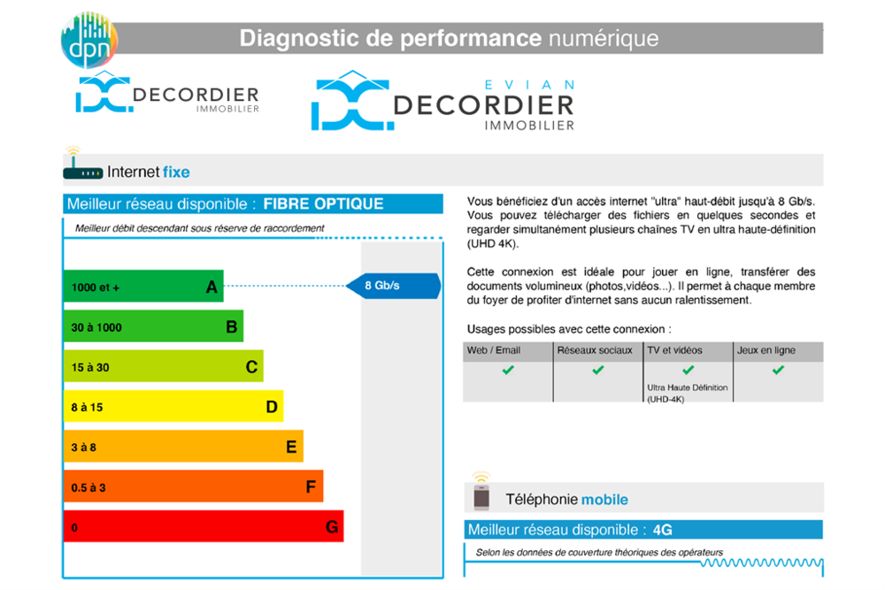 � vendre  Maison Neuvecelle (74500)