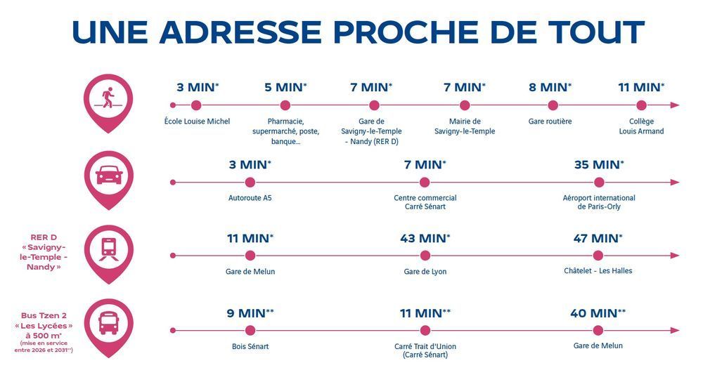 Appartements neufs   Savigny-le-Temple (77176)
