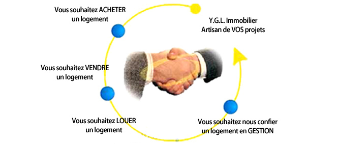 YGL, promoteur immobilier 33