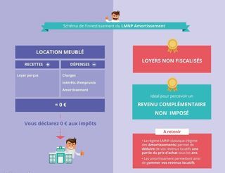  Appartement � vendre 1 pi�ce 34 m�