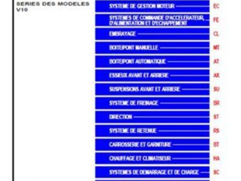 Pi&egrave;ces et &eacute;quipements Voiture Pi&egrave;ces et &eacute;quipements Voiture  occasion Saint-Rem&egrave;ze 07700