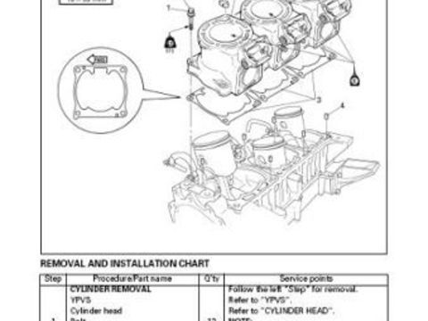 Pi&egrave;ces et &eacute;quipements Nautisme Pi&egrave;ces et &eacute;quipements Nautisme  occasion Saint-Rem&egrave;ze 07700