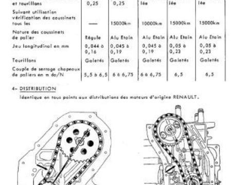 Pi&egrave;ces et &eacute;quipements Voiture Pi&egrave;ces et &eacute;quipements Voiture  occasion Saint-Rem&egrave;ze 07700