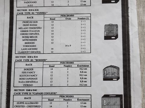 cages de concours pour gloster et canaris Fifes fanc 15 76280 Turretot