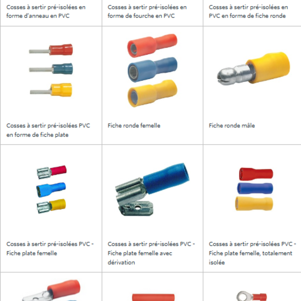 Pince Weidmuller CTI 6 F sertir cosses pro Bricolage