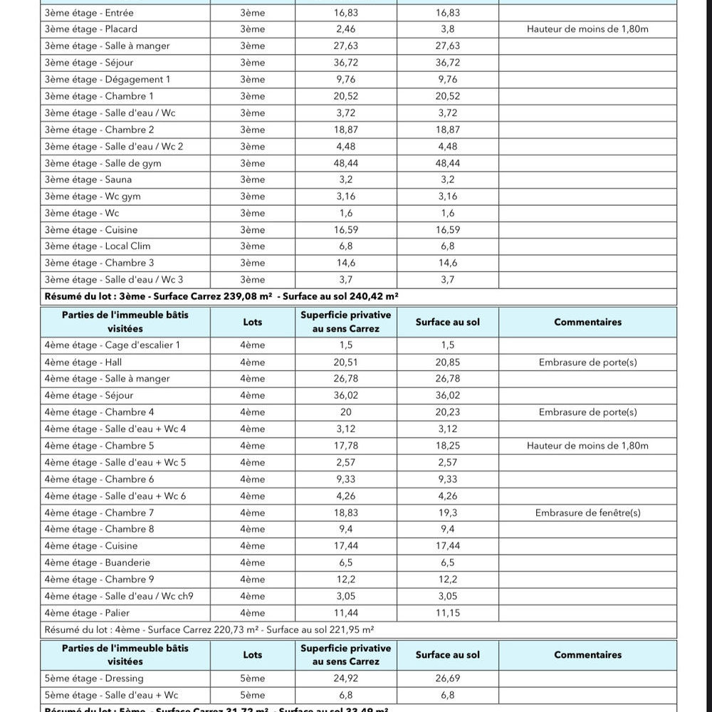 � vendre  Appartement Paris 8