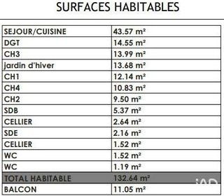  Appartement � vendre 5 pi�ces 133 m�