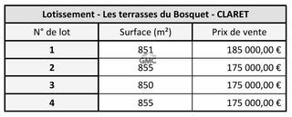  Terrain � vendre 855 m�