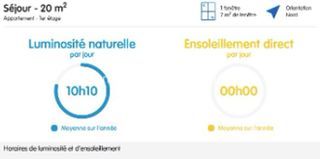  Appartement � vendre 2 pi�ces 37 m�