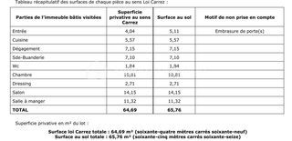  Appartement � vendre 3 pi�ces 64 m�