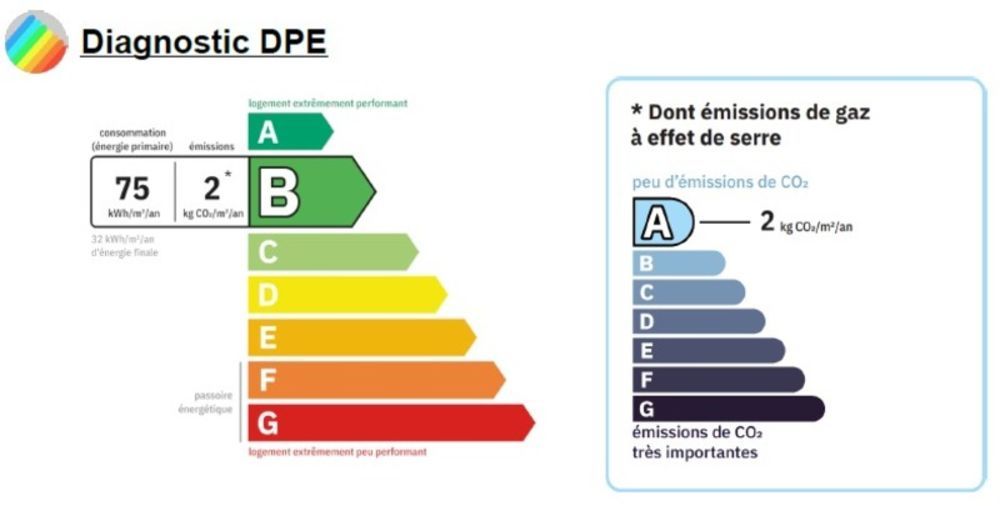 � vendre  Villa Vienne (38200)