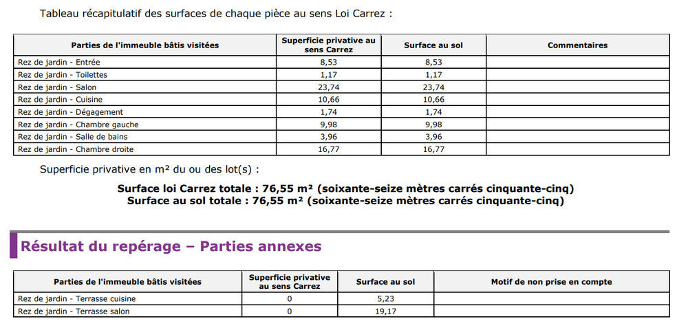 � vendre  Appartement Paris 15