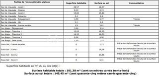  Maison � vendre 4 pi�ces 145 m�