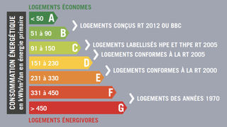  Appartement � vendre 2 pi�ces 40 m�