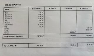  Terrain � vendre 818 m�