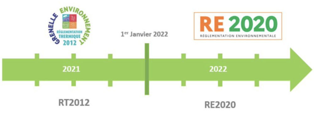 � vendre  Appartement Saint-Maur-des-Foss�s (94100)