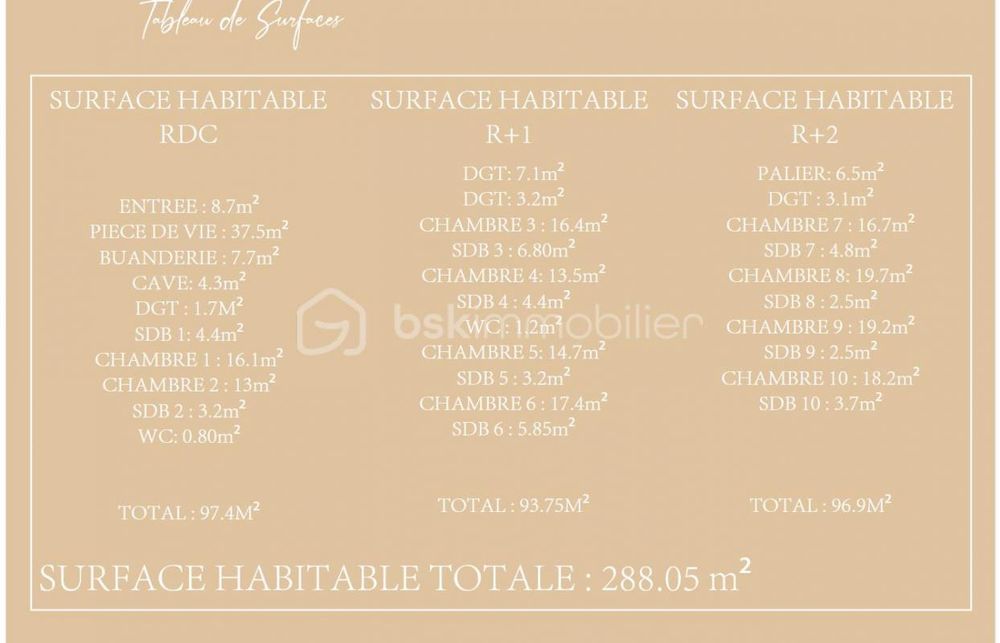 � vendre  Maison Pau (64000)