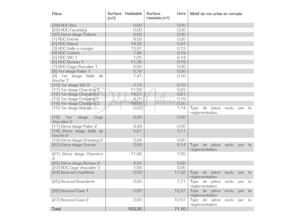 � vendre  Maison Meudon (92190)