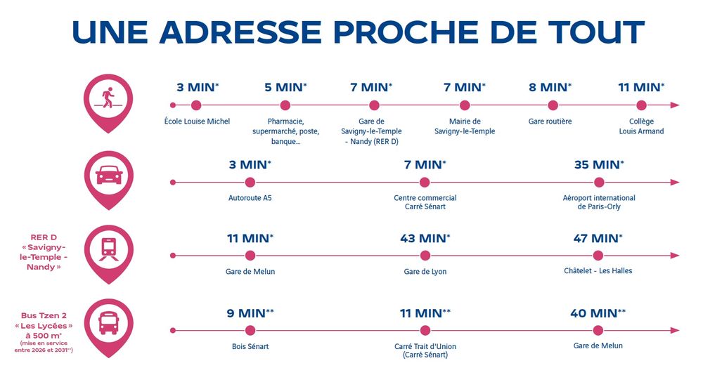 Appartements neufs   Savigny-le-Temple (77176)
