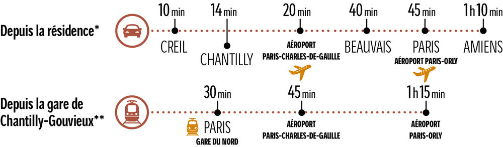 Laissez-vous séduire par la résidence Le Domaine d'Oréa ....