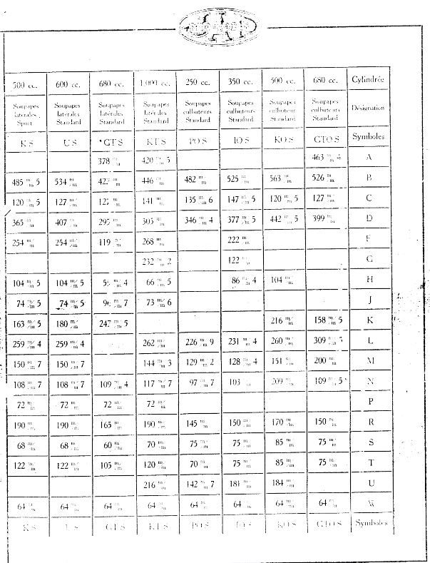   Moteurs JAP documentation technique motos 12 Royan (17)